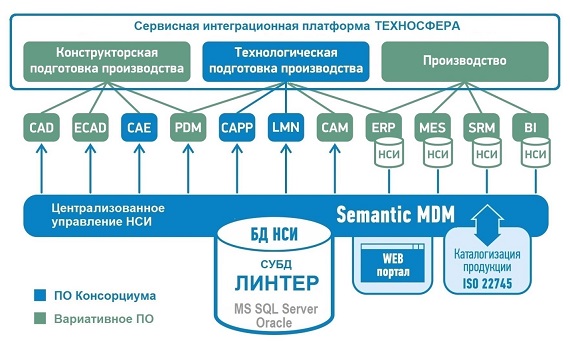 Консорциум Сколково РЕЛЭКС СУБД ЛИНТЕР